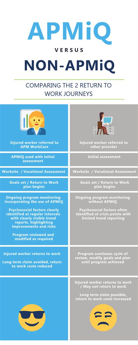 apmiq|APMiQ: Enhance your Injured Worker's Recovery .